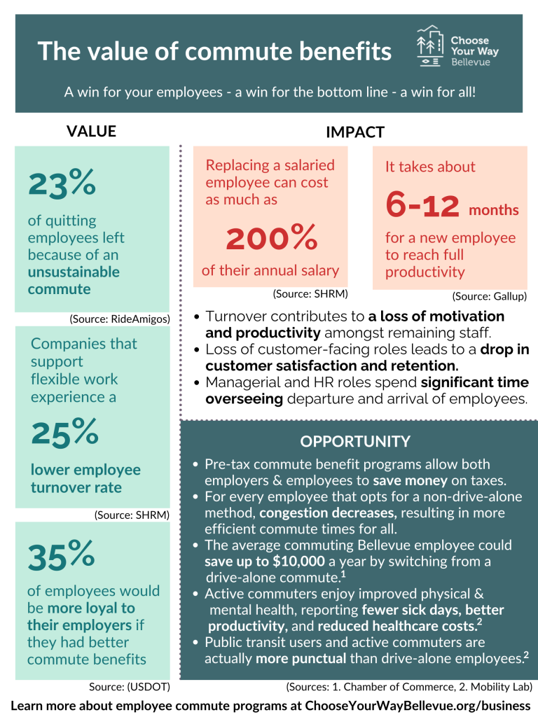 Marketing And Flyer Hub Choose Your Way Bellevue marketing-and-flyer-hub-choose-your-way-bellevue